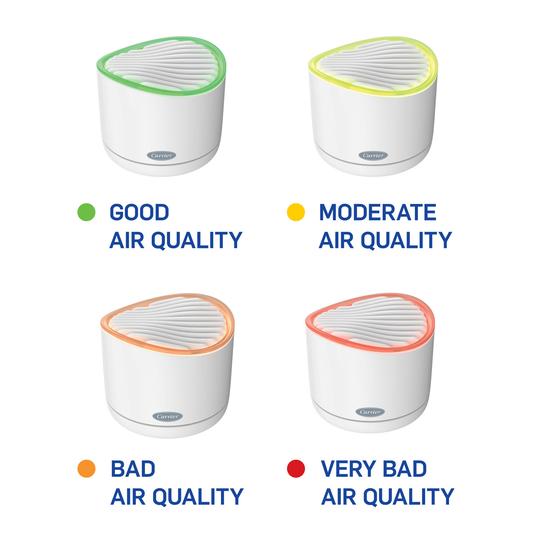 A Smart Indoor Air Quality Monitor To Track IAQ